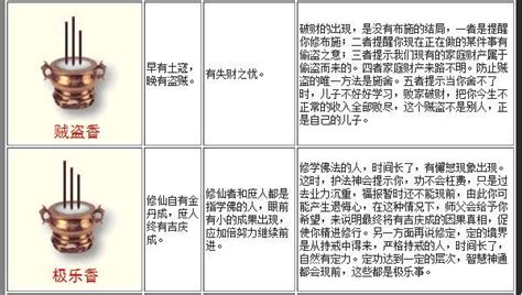 燒香長短不一|最全的燒香圖解